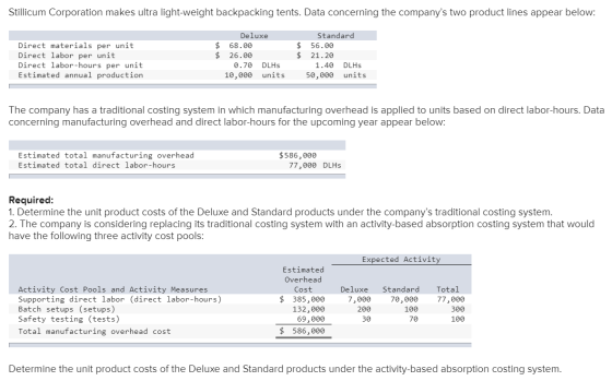 Stillicum Corporation makes ultra light-weight backpacking tents. Data concerning the companys two product lines appear belo