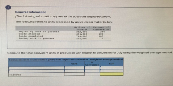 Required information The following information applies to the questions displayed below) The following refers to units proces