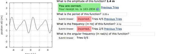 What is the amplitude of this function? 1.4 m 4 You are correct. Your receipt no. is 163-28346) Previous Tries What is the period of this function 0.25 s What is the frequency (in Hz) of this function? 4 Hz What is the angular frequency (in rad/s) of this function? Submit Answer Incorrect. Tries 4/5 Previous Tries Submit Answer Incorrect. Tries 2/5 Previous Tries -1 -2 -3 Submit Answer Tries 0/5 -4 2 024