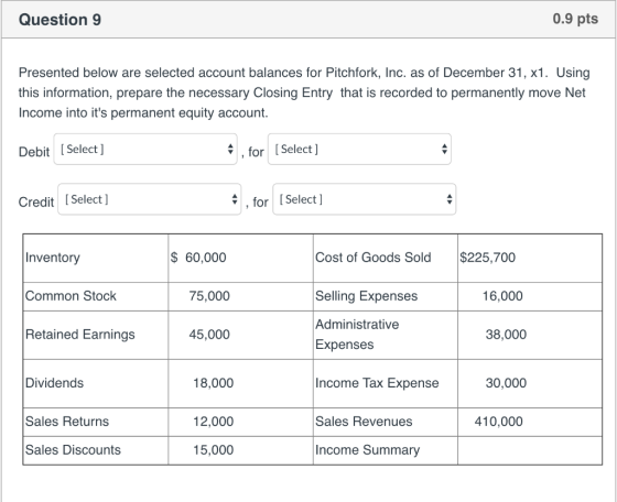 Question 9 0.9 pts Presented below are selected account balances for Pitchfork, Inc. as of December 31, x1. Using this inform