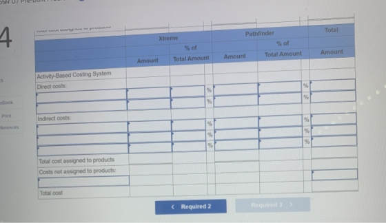 puu Total 4. Xtreme % of Total Amount Pathfinder % of Amount Total Amount Amount Amount s Activity-Based Costing System Direc