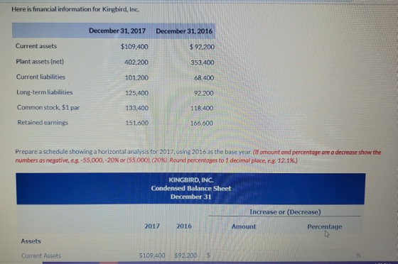 Here is financial information for Kingbird, Inc. December 31, 2017 December 31, 2016 Current assets $109,400 $ 92.200 Plant a