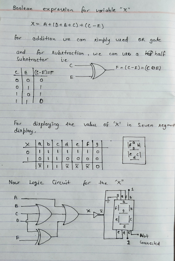 Boolean expression for variable X x= A+ (D+B+C) + (C-E) for addition we can simply uxed or gate. can use a hal half and for