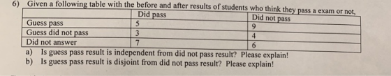 6) Given a following table with the before and after results of students who think they pass a exam or not, Did pass Did not