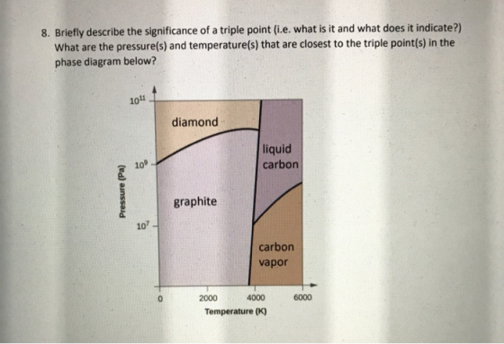 8. Briefly describe the significance of a triple point (i.e. what is it and what does it indicate?) What are the pressure(s)
