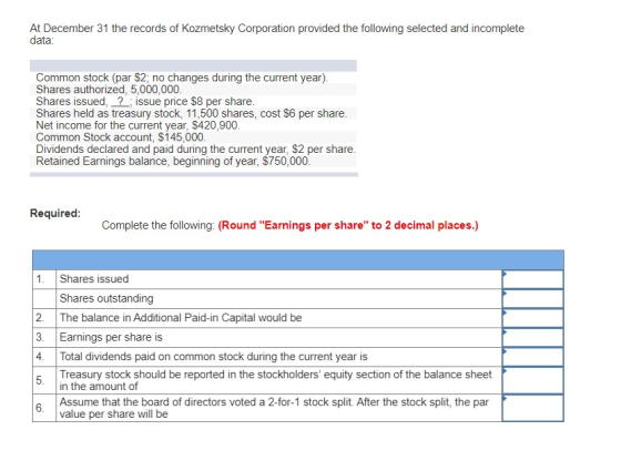 At December 31 the records of Kozmetsky Corporation provided the following selected and incomplete data: Common stock (par $2