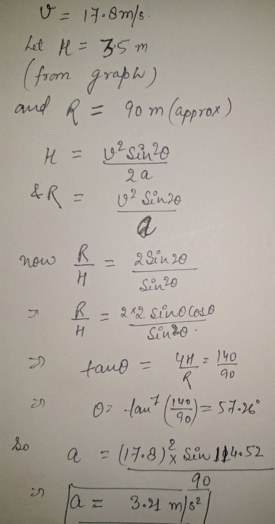 let R=35m 9o m lapprox 2 a meuw Su20 tuo 90 ジ) 40