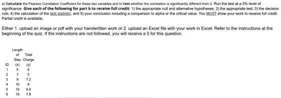 a) Calculate the Pearson Correlation Coefficient for these two variables and b) test whether the correlation is significantly