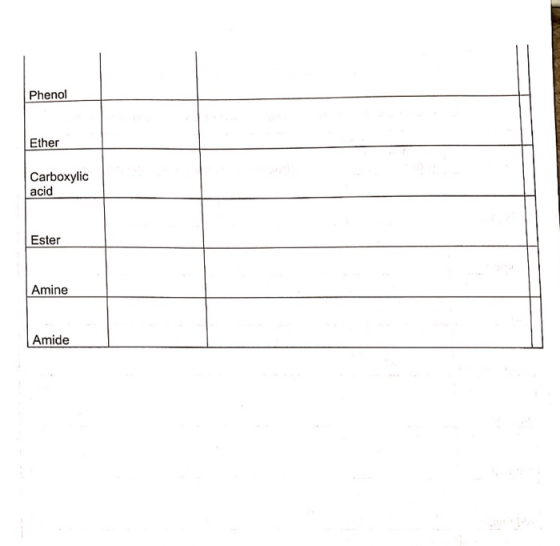 Phenol Ether Carboxylic acid Ester Amine Amide