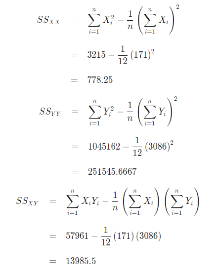 12 2 3215 (171)2 12 778.25 1045162 - 3086) 12 -251545.6667 X,Yi - 57961 - (171) (3086) 12 13985.5