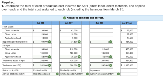 Required: 1. Determine the total of each production cost incurred for April (direct labor, direct materials, and applied over