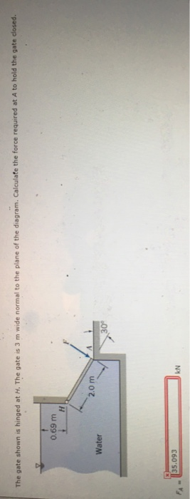 The gate shown is hinged at . The gate is 3 m wide normal to the plane of the diagram. Calculate the force required at A to h