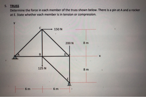5. TRUSS Determine the force in each member of the truss shown below. There is a pin at A and a rocker at E. State whether ea