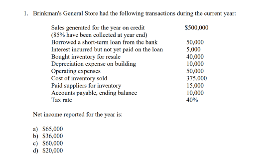 1. Brinkmans General Store had the following transactions during the current year: $500,000 Sales generated for the year on