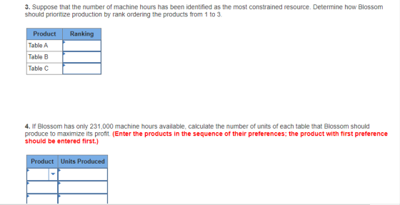 3. Suppose that the number of machine hours has been identified as the most constrained resource. Determine how Blossom shoul