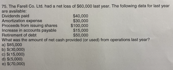 75. The Farell Co. Ltd. had a net loss of $60,000 last year. The following data for last year are available: Dividends paid $