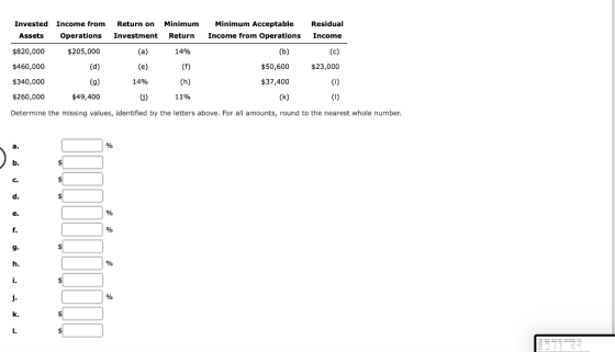 Minimum Acceptable Income from Operations Residual Income Invested Income from Assets Operations $820,000 $205,000 $460,000 (