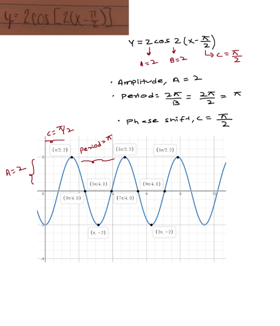 4= 2 cos [2(x - 1)] Y = ZcOS 2(x- Amplitude, • period: 262 · Phase shift,<= (1/2, 2) (31/2, 2) Period (51/2,2) A2 (5x/4.0) (9