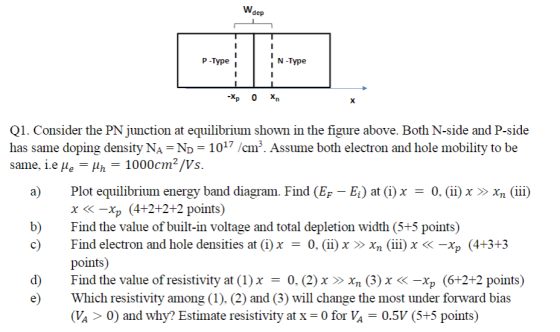 Wdep P-Type N -Type Q1. Consider the PN junction at equilibrium shown in the figure above. Both N-side and P-side has same doping density NA ND 1017 /cm3. Assume both electron and hole mobility to be same, i.e Me - 1000cm2/Vs. a equilibrium energy band diagram. Find (EF Et at(i)x-0. (ii) x »xn (iii) X <K_Xp Find the value of built-in voltage and total depletion width (5+5 points) Find electron and hole densities at (i) x = 0. (ii) x 》 xn (111) X -Xp points) (4+2+2+2 points) b) c) (4+3+3 d) Find the value of resistivity at (1) x 0, (2) x 》 xn (3) x -Xp (6+2+2 points) e Which resistivity among (1). (2) and (3) will change the most under forward bias VA>0) and why? Estimate resistivity at x-0 for V0.5V (5+5 points)