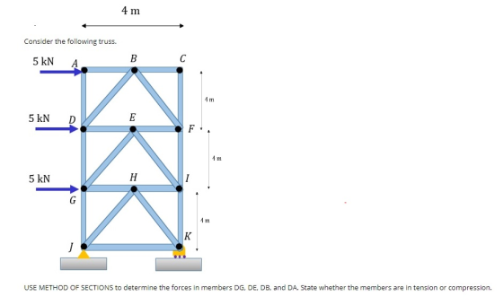 4 m Consider the following truss. 5 kN A 4 m 5 kN DY 5 kN 4 m USE METHOD OF SECTIONS to determine the forces in members DG, D