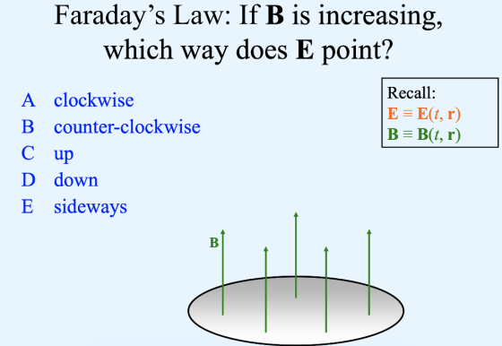 Faradays Law: If B is increasing, which way does E point? Recall A clockwise B counter-clockwise C up D down E sideways B B,T)