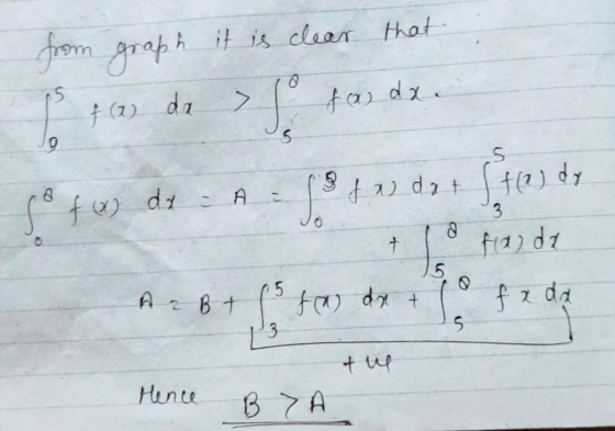 from graph it is clear that is f (2) de sota da. sofa da & t = To anda A = 8+ (fa) dx + so fz.de 13 tue Hence BYA