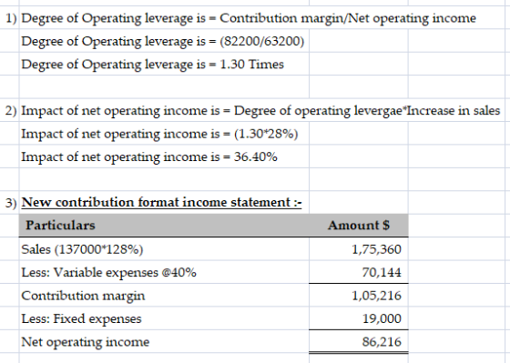 1) Degree of Operating leverage is = Contribution margin/Net operating income Degree of Operating leverage is = (82200/63200)