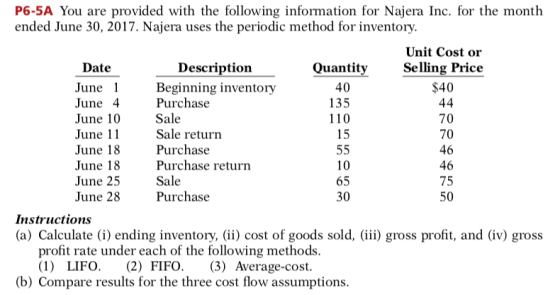 P6-5A You are provided with the following information for Najera Inc. for the month ended June 30, 2017. Najera uses the peri