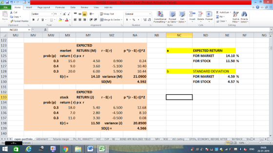 Home nert Page Layout Formulas Data Review View dd-Ins Σ AutoSum 11 -A Wrap Text General Calibri ー E ゴText ta copy. в 1 프 . Ej-., Δ. : rーー 逻锂函Merge & Center. $, % , 弼,8 Conditional Format eCell Insert Delete Format Formatz Paste Sort &Find & Format Painter B Formattng as Table styies 2 ClearFe Select Edting Clipboard NC133 MU Font Styles MW MY NA NB NG A 122 123 124 125 126 127 128 129 130 131 132 133 134 135 136 137 138 139 140 11 1 ト capm-portfolio, retirement futures EXPECTED market RETURN (M)Er) p (r-E(r))A2 EXPECTED RETURN FOR MARKET FOR STOCK prob (p) return (r) pxr 15.0 14.10 % 11.50 % 0.3 0.4 0.3 0.900 5.100 5.900 14.10 variance (M) 4.50 0.24 10.40 10.44 21.090o 4.592 20.0 6.00 STANDARD DEVIATION FOR MARKET FOR STOCK E(r) 4.59 % 4.57 % SD(M) EXPECTED stock RETURN ()E(r prob (p) return (r) px r 0.3 18.0 0.3 11.0 E(r) 6.500 -4.500 -0.500 11.50 variance) 20.8500 5.40 2.80 3.30 12.68 8.10 0.08 0.4 7.0 SD(U) 4.566 margr , pv,F, ANNUITY ACC CVPXE BOND HPR REALISED YIELD -NPV RDE-std cost ng EPS%, ECONOM BEFOR AFTER BUYBACK-Shei 04:06 26-01-2019
