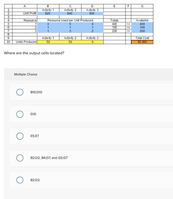 Activity 2 $40 A ctivity 3 $30 Activ ity 1 $20 Unit Profit Totals 400 100 200 Available Resource Resource Used per Unit Produ