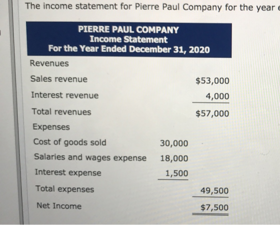 The income statement for Pierre Paul Company for the year PIERRE PAUL COMPANY Income Statement For the Year Ended December 31
