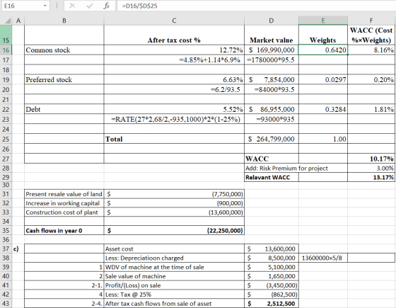X ✓ fic =D16/$D$25 А в C After tax cost % 12.72% =4.85%+1.14*6.9% DE WACC (Cost Market value Weights %*Weights) $ 169,990,000