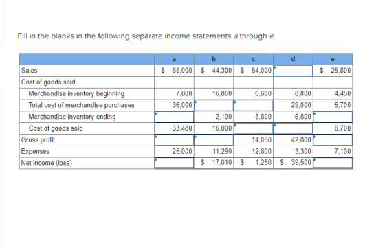 Fill in the blanks in the following separate income statements a through e. a с d e b $ 68,000 $ 44,300 $ 54,000 $ 25,800 16,