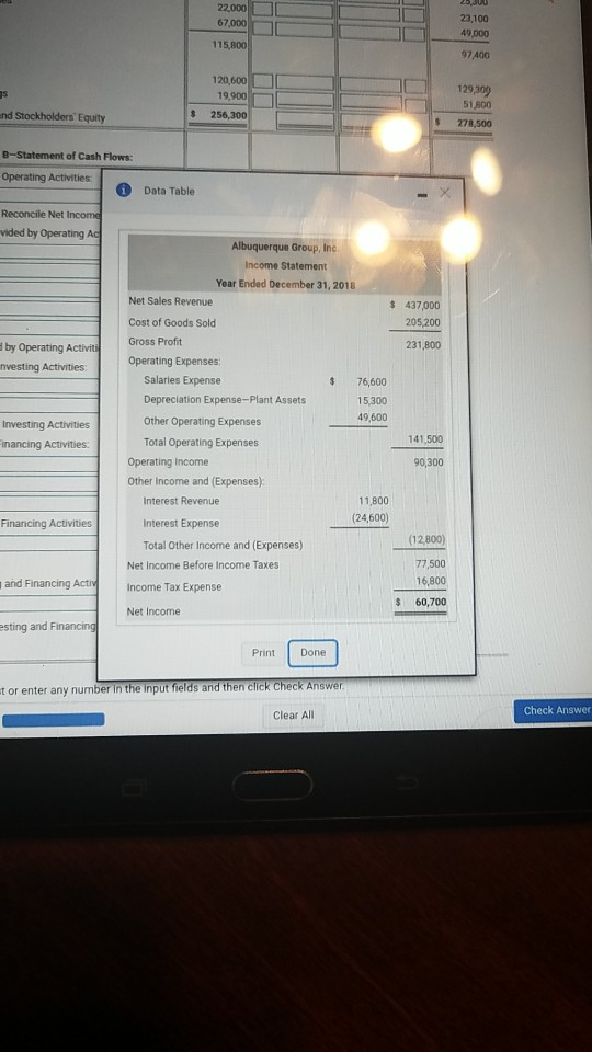 22,000 67,000 115,800 23,100 49,000 97400 120,600 19,00 $ 256,300 129,300 51,800 $ 278,500 nd Stockholders Equity B-Statement of Cash Flows: Operating Activities Data Table Reconcile Net Income ided by Operating Ac Albuquerque Group, Inc Income Statement Year Ended December 31, 2018 Net Sales Revenue $ 437,000 205,200 231,800 Cost of Goods Sold by Operating Actvi Gross Prof Operating Expenses: nvesting Activities: Salaries Expense Depreciation Expense-Plant Assets Other Operating Expenses Total Operating Expenses $76,600 15,300 49,600 Investing Activities nancing Activities: 141,500 Operating Income Other Income and (Expenses): 90,300 Interest Revenue Interest Expense Total Other Income and (Expenses) (24,600) Financing Activities (12800) Net Income Before Income Taxes and Financing Acti 6,800 Income Tax Expense $ 60,700 Net Income sting and Financing Print Done t or enter any number in the input fields and then click Check Answer Check Answer Clear All