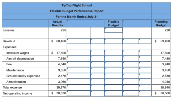 Tip Top Flight School Flexible Budget Performance Report For the Month Ended July 31 Actual Results 225 Flexible Budget Plann