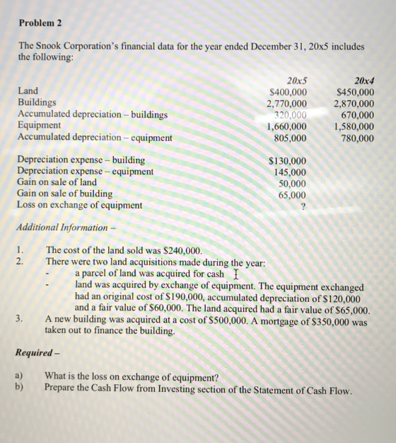 Problem 2 The Snook Corporations financial data for the year ended December 31, 20x5 includes the following: 20x5 20x4 Land