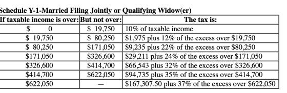 Schedule Y-1-Married Filing Jointly or Qualifying Widow(er) If taxable income is over: But not over: The tax is: $ 0 $ 19,750