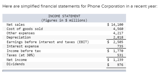 Here are simplified financial statements for Phone Corporation in a recent year: INCOME STATEMENT (Figures in $ millions) Net