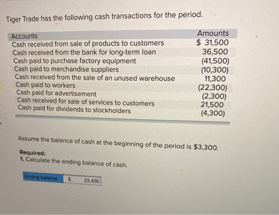 Tiger Trade has the following cash transactions for the period. Accounts Cash received from sale of products to customers Cas