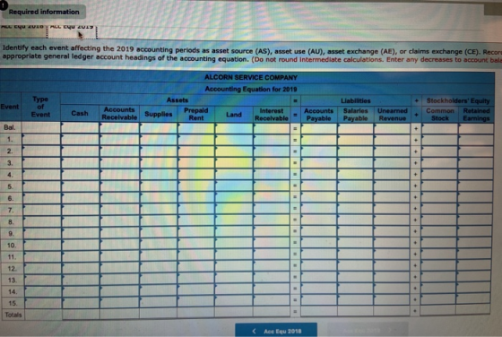 Required information MLLCYU ZUID ALL EYU ZUL> Identify each event affecting the 2019 accounting periods as asset source (AS),