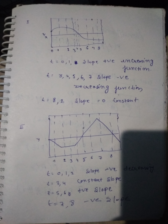 t: 3,4, s, 6, 구 slope-ve ce
