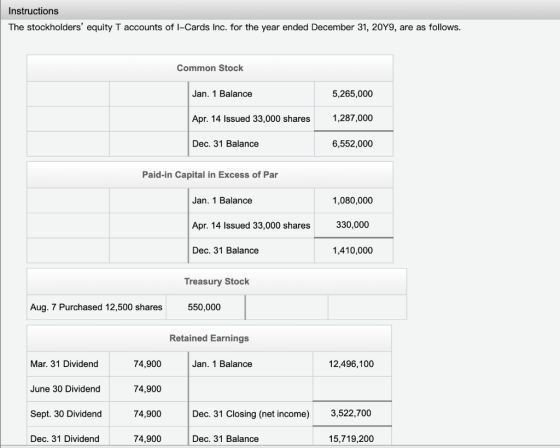 Instructions The stockholders equity T accounts of I-Cards Inc. for the year ended December 31, 2019, are as follows. Common