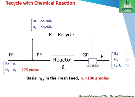 Recycle with Chemical Reaction B2 22.74% H2 77.26% R Recycle PF GP Reactor H2 n2 Bz n4 separator ns 20% excess Basis: ngz in the Fresh Feed, n4 100 gmoles