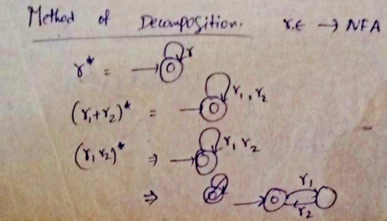 Method of Decomposition. VE - NEA o &