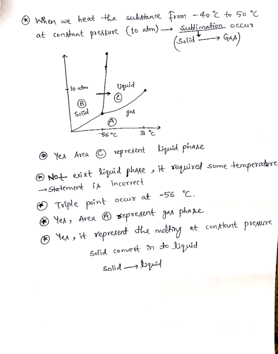④ When we heat the substance from -40% to 50°C at constant pressure (10 atm) → Sublimation occur (solid Gas) to atm I liquid