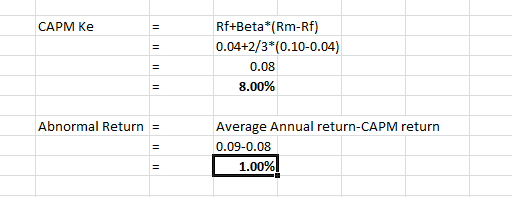 САРМ Ke Rf+Beta*(Rm-Rf) 0.04+2/3*(0.10-0.04) 0.08 8.00% Abnormal Return = Average Annual return-CAPM return 0.09-0.08 1.00%