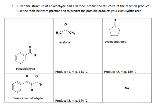 Given the structure of an aldehyde and a ketone, predict the structure of the reaction product Use the table below to practic