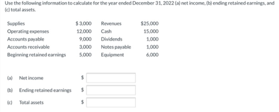 Use the following information to calculate for the year ended December 31, 2022 (a) net income, (b) ending retained earnings,