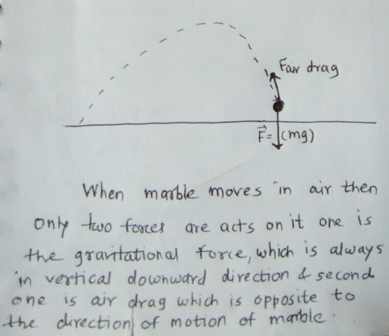 Faur drag ² (mg) When marble moves in air then only two forces are acts on it one is the gravitational force, which is always