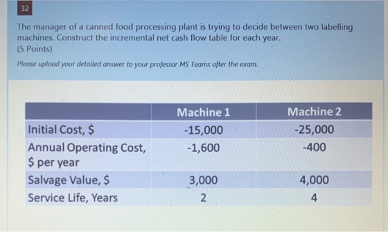 32 The manager of a canned food processing plant is trying to decide between two labelling machines. Construct the incrementa